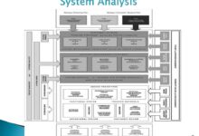 system analysis