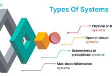 system architecture